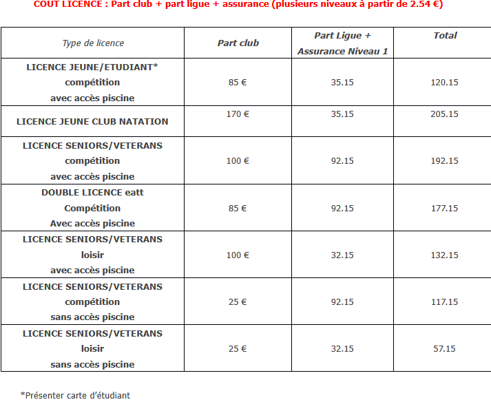 tarif licence 20252026